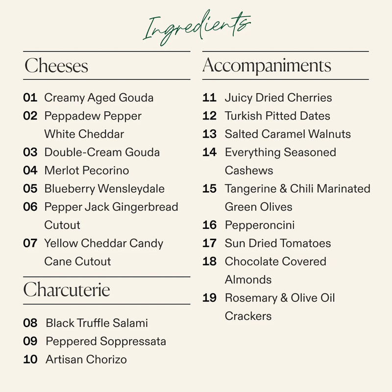 Ingredient list for Happy Holidays cheese and charcuterie board with seven cheeses including gingerbread and candy cane cutouts, three cured meats, and nine accompaniments.