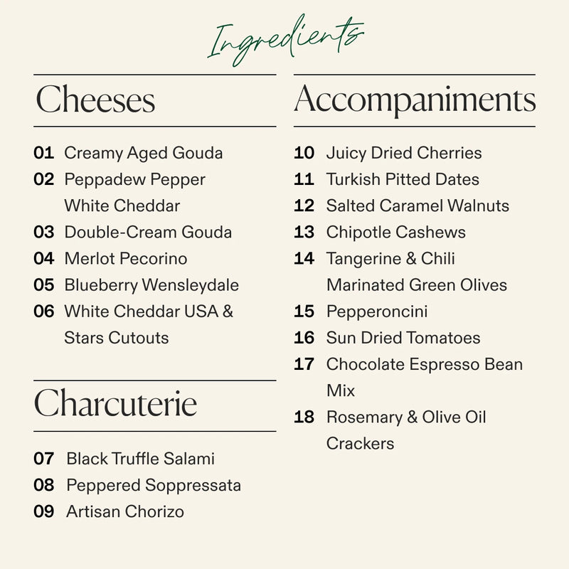 An ingredients list graphic organizing into categories: Cheeses, Accompaniments, and Charcuterie, listing various cheese, fruit, nut, and cured meat options.