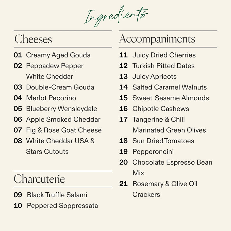 An ingredients list graphic organizing food items into three sections: Cheeses, Accompaniments, and Charcuterie with 21 items on the board. 
